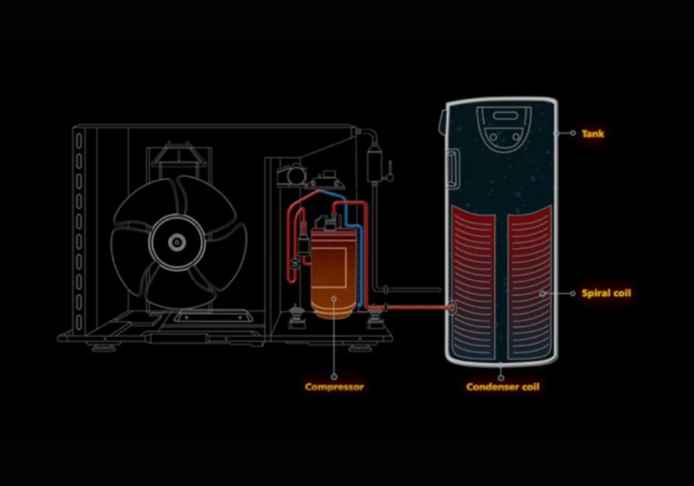 RACOLD HEAT PUMP 150 Liters